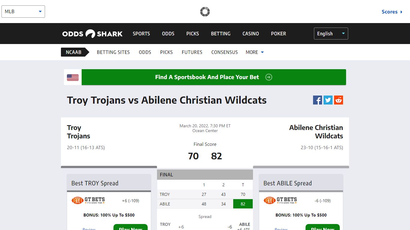 Troy Trojans vs Abilene Christian Wildcats - Odds Shark